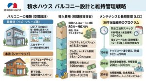 積水ハウス バルコニー