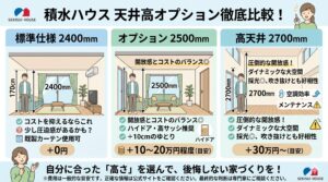 積水ハウス 天井高