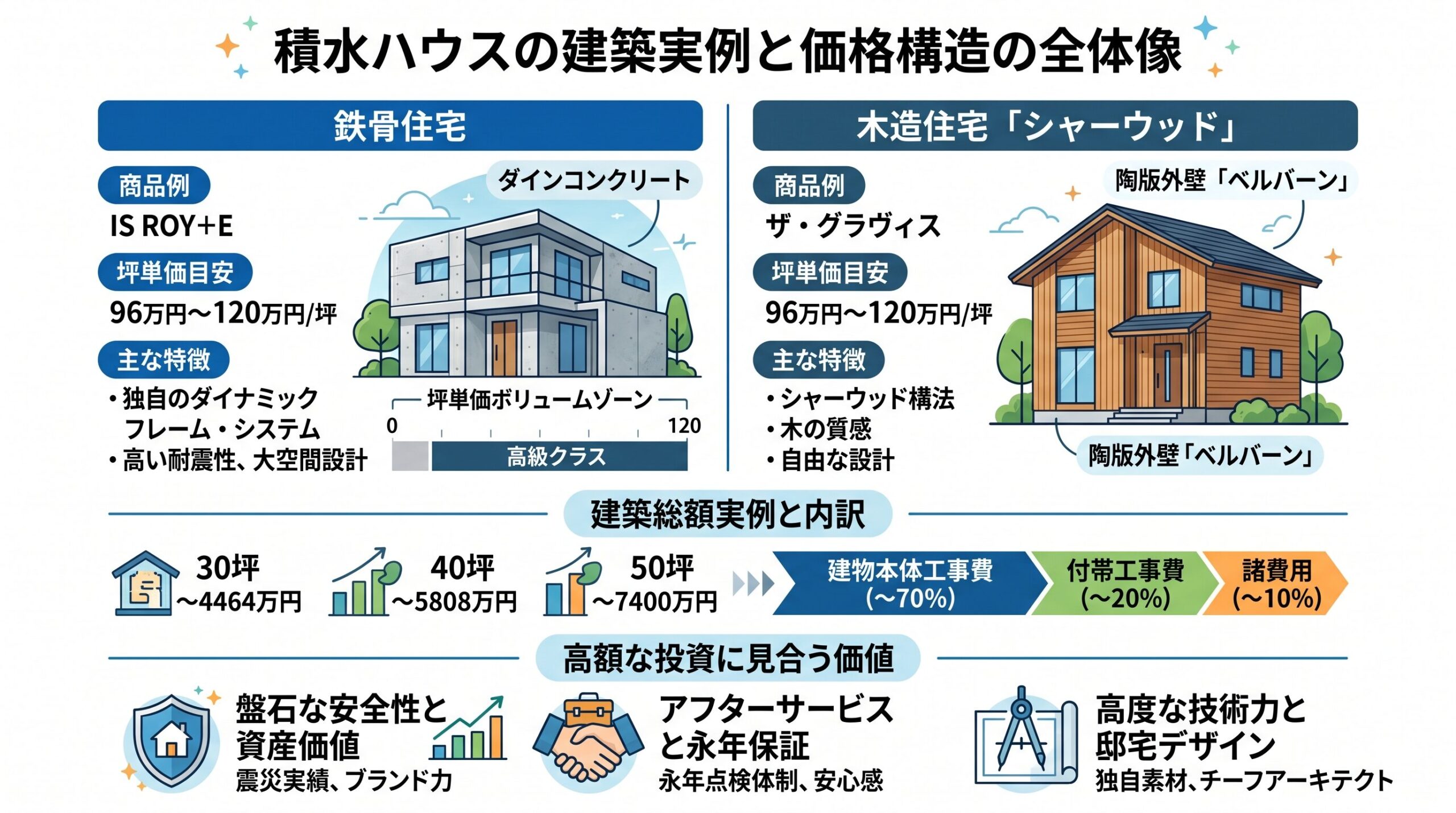 積水ハウス 実例 価格