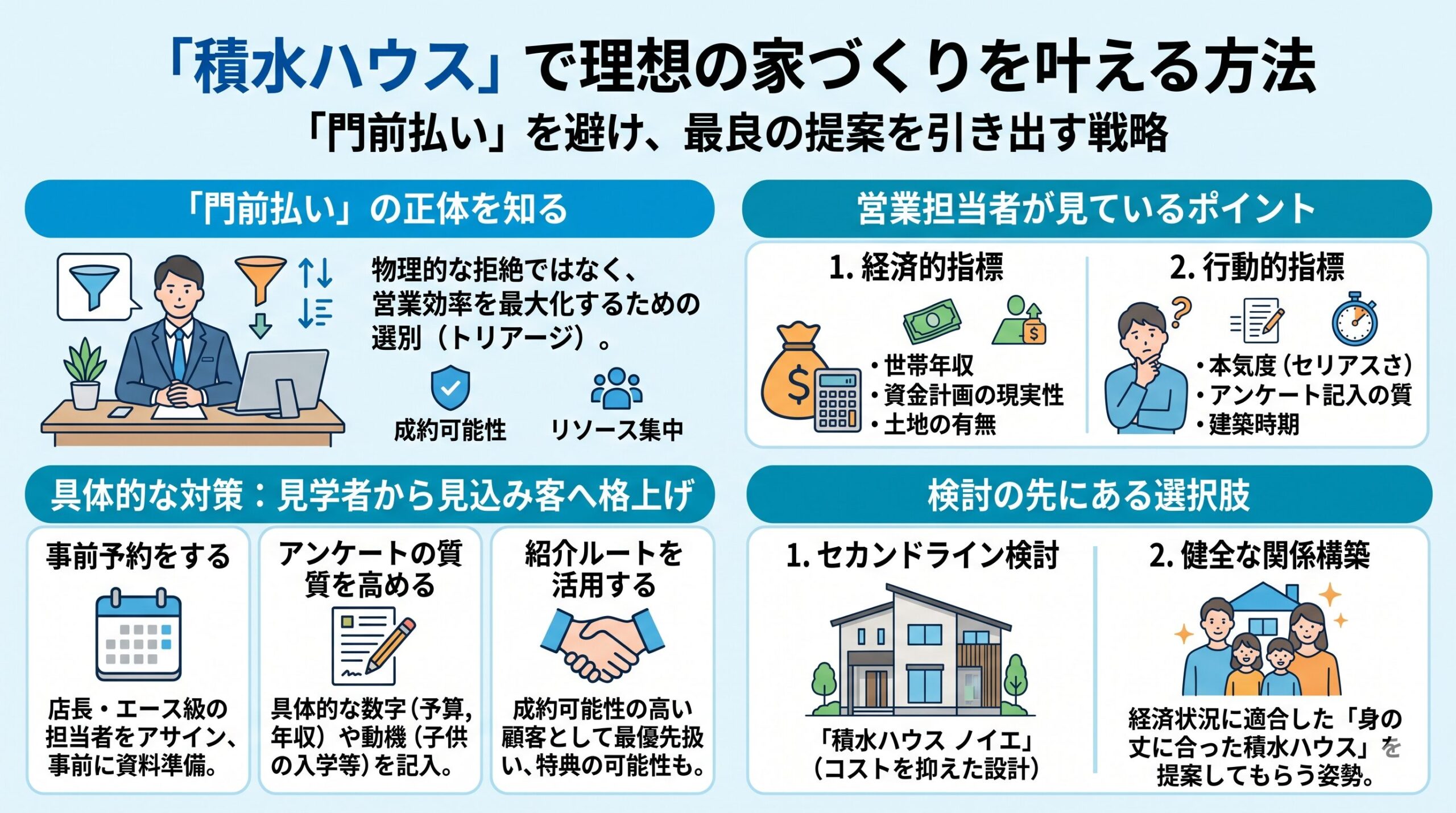 積水ハウス 門前払い
