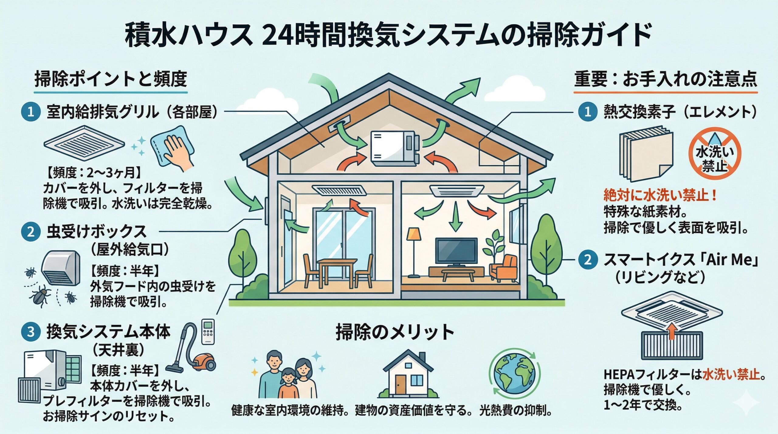 積水ハウス 24時間換気 掃除