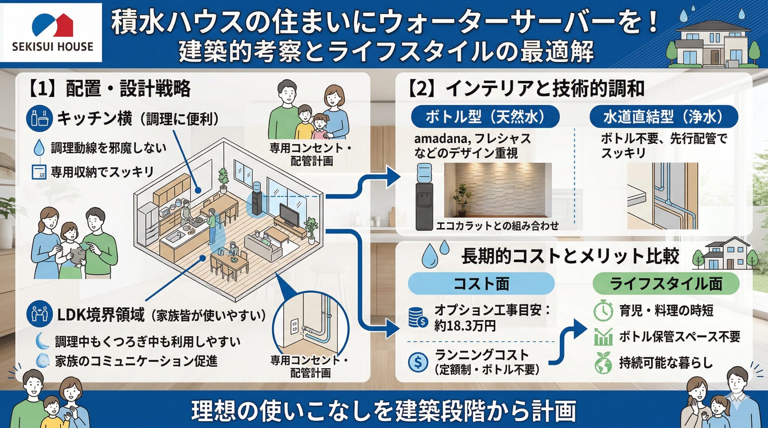 積水ハウス ウォーターサーバー