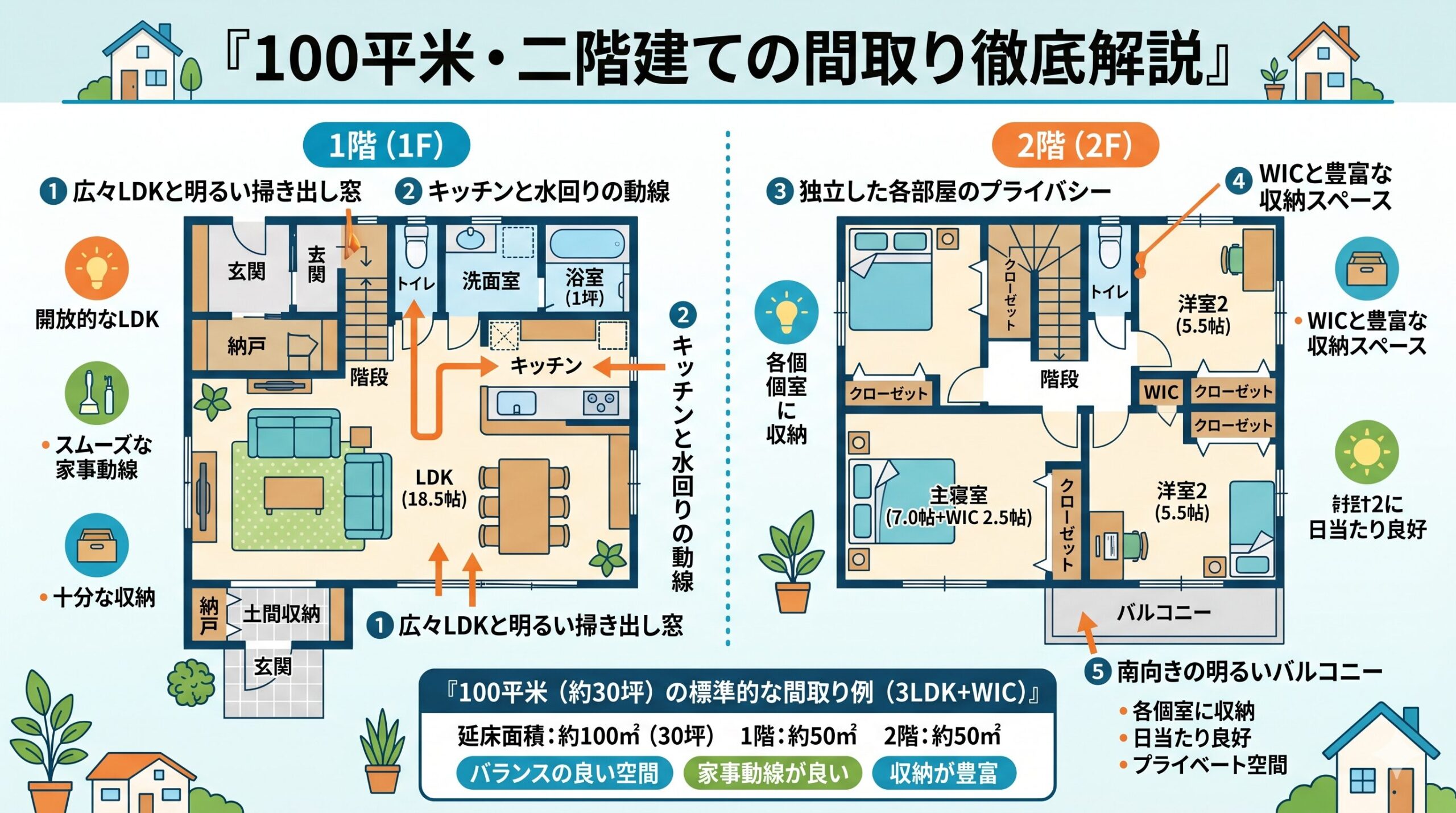 100平米 一戸建て 間取り