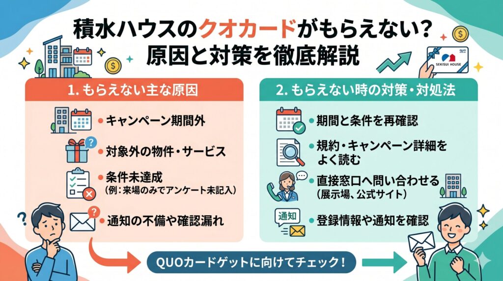 積水ハウス クオカード もらえない